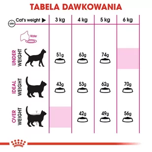 ROYAL CANIN  Exigent Savour 35/30 Sensation 4kg karma sucha dla kotów dorosłych, wybrednych, kierujących się teksturą krokieta + niespodzianka dla kota GRATIS! - Sucha karma dla kotów - miniaturka - grafika 4