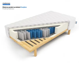 Frankhauer Materac pocket Posejdon na stelażu (pokrowiec Dormia, rozmiar 200 x 200) - Materace - miniaturka - grafika 2