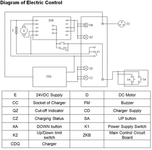 SWARK Wózek podnośnikowy z podestem elektryczny GermanTech + Generator ozonu za 1 złotych! (max wysokość: 1700 mm, udźwig: 100 kg) 99724814 - Wózki magazynowe - miniaturka - grafika 6
