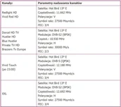 Akcesoria TV-SAT - XXX - erotyka, karty - usł. dostępu do kanałów usł. dostępu do kan ELITE HD 9+ Stars 9ch/6m VCC6 PAYXXXEHD9/6ST - miniaturka - grafika 1