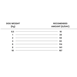 Rex Natural Range Mini Chicken & Rice 2x3kg - Sucha karma dla psów - miniaturka - grafika 9