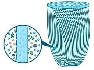 Sawyer - Filtr do wody Mini Water Filtration System - Zielony - SP101 - Survival - akcesoria - miniaturka - grafika 3