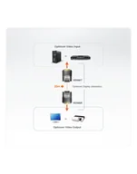 Przełączniki KVM - MINI CAT5 DVI EXTENDER. - miniaturka - grafika 1