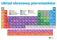 Szkolne artykuły papiernicze - Elektrostatyczny układ okresowy pierwiastków 2szt. - miniaturka - grafika 1