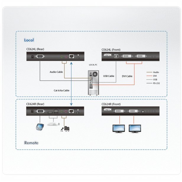 Konsola KVM Aten Extender KVM ATEN CE624 Dual View HDBaseT DVI/USB/AUDIO ATE_CE624