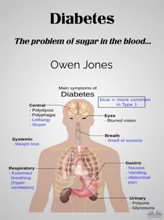 Diabetes - E-booki obcojęzyczne - miniaturka - grafika 1