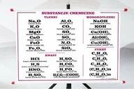 Pomoce naukowe - Plansza - Substancje chemiczne - miniaturka - grafika 1