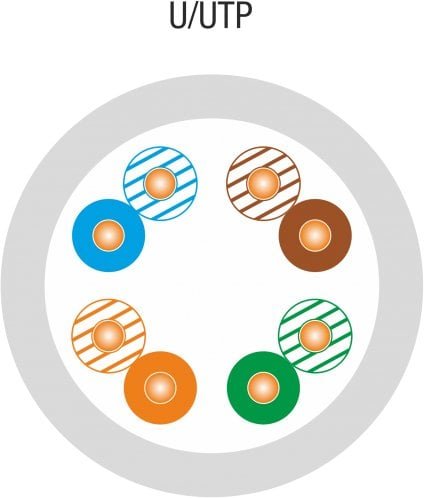 ALANTEC Kabel U/UTP kat.5e, teleinformatyczny, LSOH, Dca 4x2x24 AWG, 1Gb/s, 250 MHz, gwarancja 25 lat, certyfikat INTERTEK ETL, szary, 3 KIU5LSOH305D