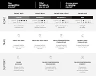 Skarpetki damskie - FALKE Damskie skarpety do biegania RU Trail W So materiał funkcjonalny zapobiegający powstawaniu pęcherzyków powietrza, 1 para, niebieskie Stone Blue 6599, 35-36 - miniaturka - grafika 1