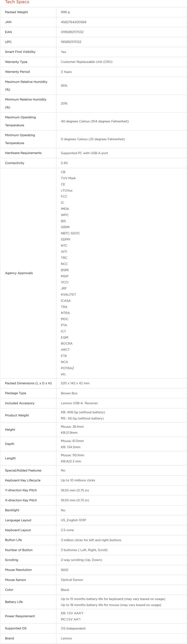 Lenovo Accessories Bezprzewodowa klawiatura i mysz Essential Wireless Combo Keyboard & Mouse Gen2 AI - US English 4X31R64453