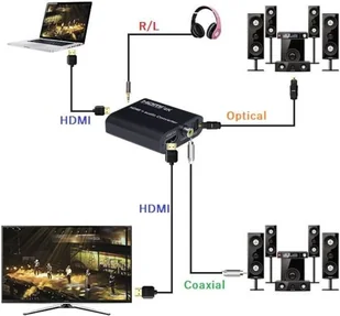 Extractor HDMI-HDMI + Audio SPDIF Coax RL SPH-AE01 - Adaptery i przejściówki - miniaturka - grafika 7