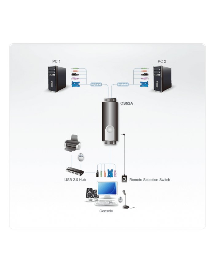 ATEN CS-52A KVM 2/1 PS/2 USB Audio
