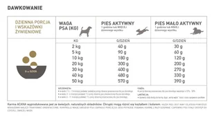 ACANA Free-Run Duck 6kg - Sucha karma dla psów - miniaturka - grafika 5