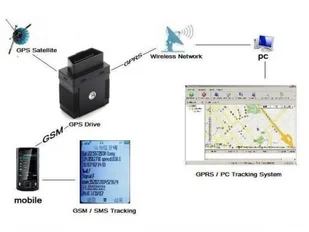 Lokalizator GPS (wtyczka OBD2) + Śledzenie On-Line/Historia + Nasłuch Otoczenia + Praca 24h! +... - Lokalizatory GPS - miniaturka - grafika 1