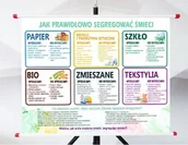 Pomoce naukowe - Plansza- Jak prawidłowo segregować śmieci - miniaturka - grafika 1