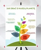 Pomoce naukowe - Plansza- Jak dbać o naszą planetę - miniaturka - grafika 1