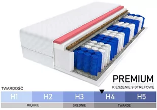 MATERAC KIESZENIOWY  MODEL PREMIUM 140x200 - Materace - miniaturka - grafika 1