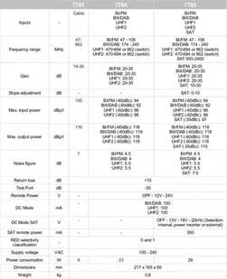 Wzmacniacz wielozakresowy Johansson 7784 4-wejścia - Wzmacniacze antenowe - miniaturka - grafika 3