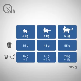 Perfect Fit™ - sucha karma pełnoporcjowa dla dorosłych kotów niewychodzących, bogata w kurczaka 7kg - Sucha karma dla kotów - miniaturka - grafika 3