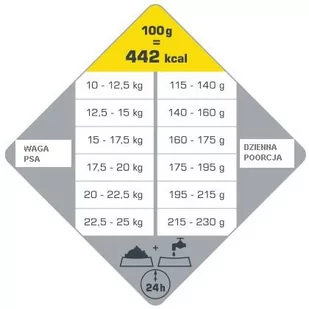 Versele-Laga Opti Life Medium 12,5 kg - Sucha karma dla psów - miniaturka - grafika 1
