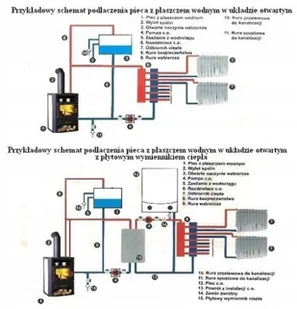 Piec kuchenka kuchnia westfalka z płaszczem wodnym i piekarnikiem 16kW (średnica wylotu spalin: 130 mm) - spełnia anty-smogowy EkoProjekt 04482077 - Kuchnie węglowe - miniaturka - grafika 6