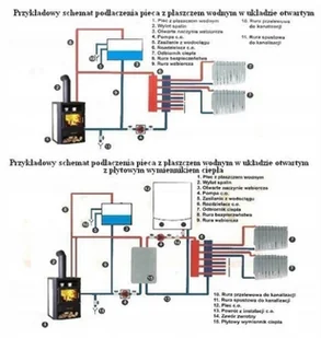 Piec stalowy wolnostojący z płaszczem wodnym 4,5/5,6 kW - spełnia anty-smogowy EkoProjekt 04482059 - Piece wolnostojące - miniaturka - grafika 9
