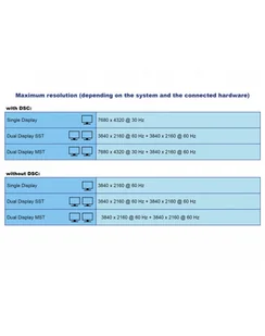 Delock Stacja/replikator Thunderbolt 3 docking station 8K gy - DUAL DisplayPort / USB / C / SD / LAN 87777 - Stacje dokujące i replikatory portów - miniaturka - grafika 1
