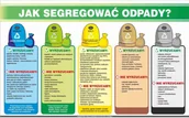 Akcesoria BHP - Tablica JAK SEGREGOWAĆ ODPADY, SORTOWANIE ŚMIECI, EKO-grube PCV3mm 60x90CM - miniaturka - grafika 1