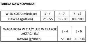 Brit Cat Grain Free Kitten Healthy Growth & Development 7 kg - Sucha karma dla kotów - miniaturka - grafika 4