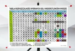 Plansza - TABELA ROZPUSZCZALNOŚCI WYBRANYCH SOLI I WODOROTLENKÓW W WODZIE - Pomoce naukowe - miniaturka - grafika 1