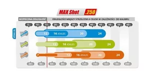 Cel reaktywny Flip-Target do wiatrówek (MAX SHOT 250) - Tarcze i kulochwyty - miniaturka - grafika 4