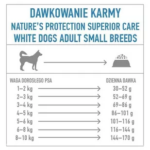 NATURES PROTECTION Superior Care Grain Free Herring Adult Small Breeds 1,5kg - Sucha karma dla psów - miniaturka - grafika 3