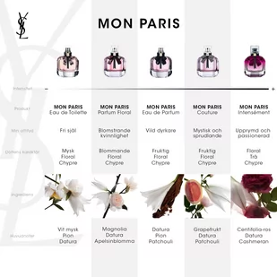Yves Saint Laurent Mon Paris Intensement woda perfumowana 30ml - Wody i perfumy damskie - miniaturka - grafika 3
