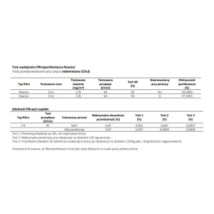 Filtropochłaniacz Spasciani 205 A2-B2-E2-K1-P3 R D REACTOR (jodometan) - Maseczki ochronne i antywirusowe - miniaturka - grafika 1