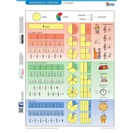 Szkolne artykuły papiernicze - Arkusz ćwiczeń dla uczniów A4 - Ułamki zwykłe - miniaturka - grafika 1