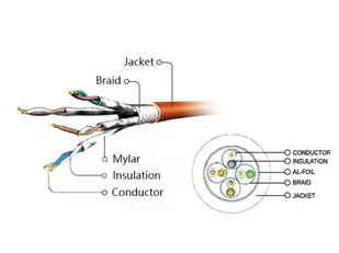 Gembird RJ-45/RJ-45 kat.6a S/FTP Szary 0.25m PP6A-LSZHCU-0.25M - Patchcordy - miniaturka - grafika 1