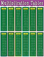 Puzzle - PUZZLE Tabliczka Mnożenia - edukacyjny A3 252 el z Nadrukiem + IMIĘ Pudełko - miniaturka - grafika 1