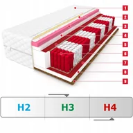Materace - Materac termoplastyczny LUCA DIAMOND 160 x 200 x 24cm H3, H4 - miniaturka - grafika 1