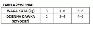 BRIT CARE Cat  Pouches Fillets in Gravy with Hearty Duck 85g - Mokra karma dla kotów - miniaturka - grafika 2