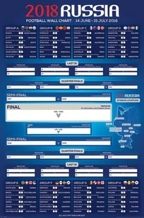 Pyramid Posters Tabela Mistrzostw Świata w Rosji 2018 - plakat 61x91,5 PP34300 - Plakaty - miniaturka - grafika 1