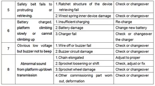 SWARK Wózek podnośnikowy z podestem elektryczny GermanTech + Generator ozonu za 1 złotych! (max wysokość: 1700 mm, udźwig: 100 kg) 99724814 - Wózki magazynowe - miniaturka - grafika 5