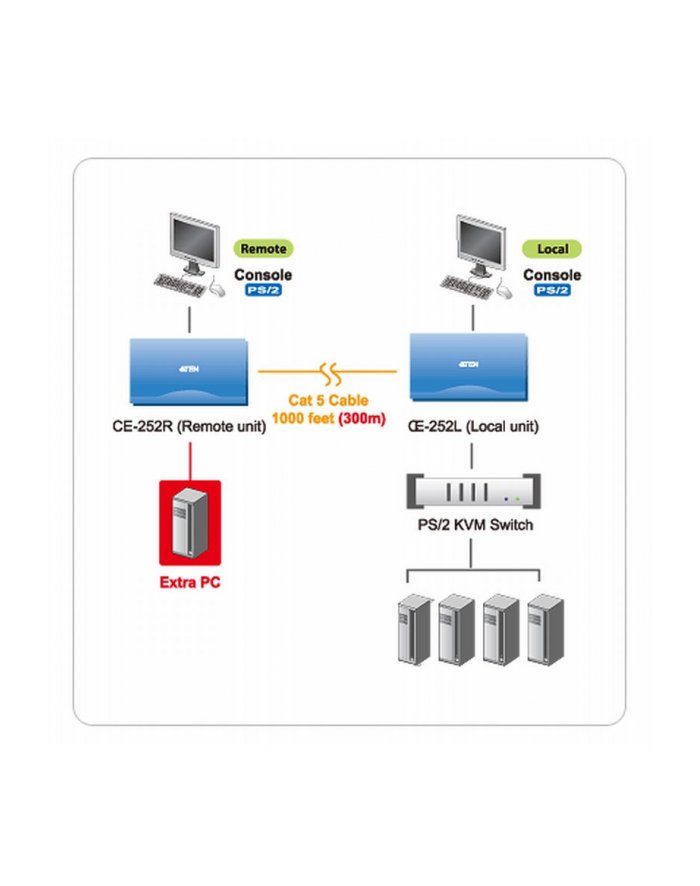 ATEN CE252 CONSOLE EXTENDER