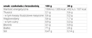 AKSYLLAB - PRAWILNE BIAŁKO VEGE SOJA IZOLAT - Odżywki białkowe - miniaturka - grafika 1