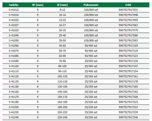 Opaska ślimakowa  50-70mm   Stalco - Inne mocowania - miniaturka - grafika 1