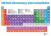 Szkolne artykuły papiernicze - Elektrostatyczny układ okresowy pierwiastków 2szt. - miniaturka - grafika 1