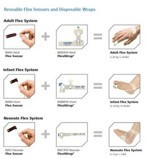 Plaster FlexiWrap-dla dorosłych do sensora pulsoksymetru - Pulsoksymetry napalcowe - miniaturka - grafika 1