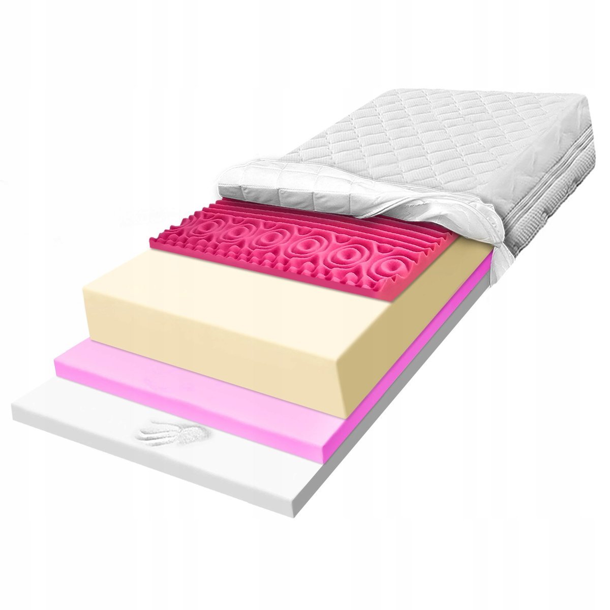 Materac 90x200 H2 H3 z pianki anatomiczno-ortopedyczny termoregulacyjny 15