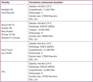XXX - erotyka, karty - usł. dostępu do kanałów usł. dostępu do kan ELITE HD 9+ Stars 9ch/12m VCC6 PAYXXXEHD9/12ST - Akcesoria TV-SAT - miniaturka - grafika 1