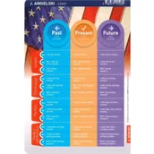 Pomoce naukowe - Ściągawka - Język ang. - Czasy i strona bierna - miniaturka - grafika 1