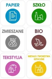 Zestaw naklejek na kosze do segregacji odpadów 10x10cm - Tablice BHP - miniaturka - grafika 1